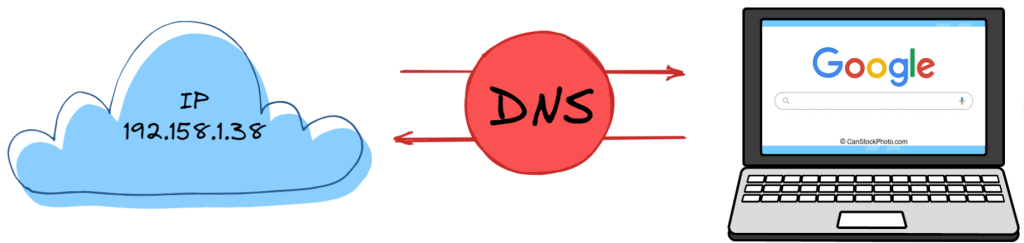 كيفية عمل DNS